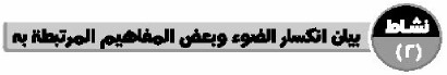 نشاط (2) بيان انكسار الضوء وبعض المفاهيم المرتبطة به
